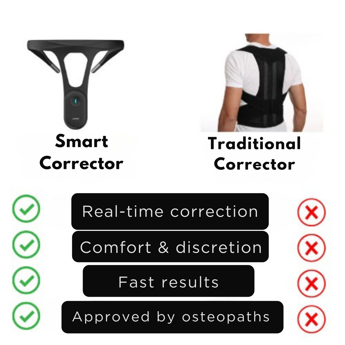 Smart Posture Corrector